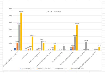 2019年5月金控各項目施工進展