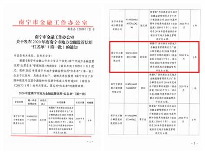 大都小貸公司入選南寧市地方金融 監管信用“紅名單”